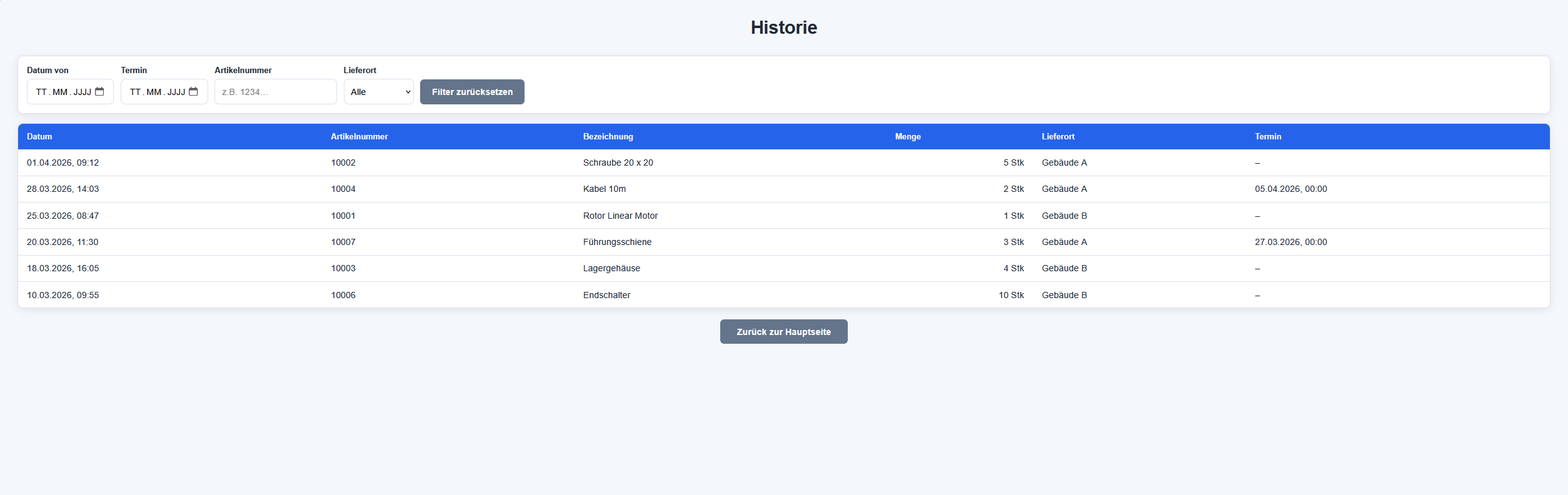 Bestellhistorie des Intrashops